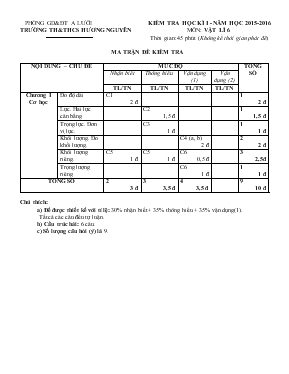 Kiểm tra học kì I - Năm học 2015-2016 môn Vật lí 6 trường TH và THCS Hương Nguyên
